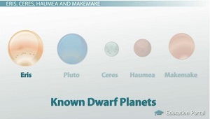 El planeta enano más grande de Eris