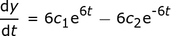 dy / dt