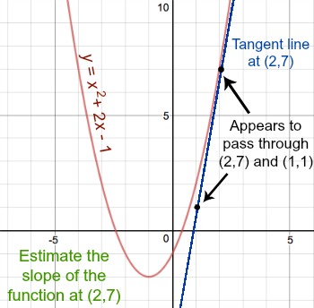 estslopfunc6