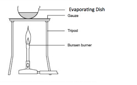 Configuración de soluciones de evaporación