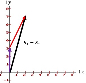 ex1_gráficamente
