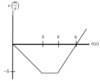 gráfico1