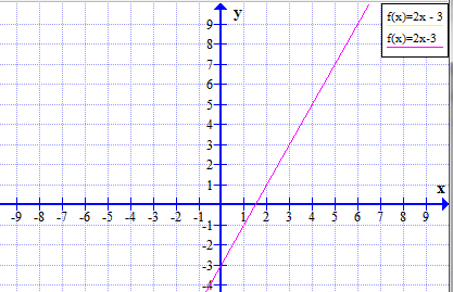 Ejemplo 3 Gráfico