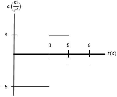 ex4_graph