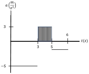 Ex4_shaded_graph