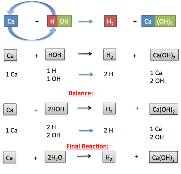 Reacción química: ejemplo 2