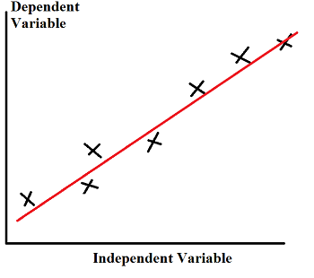 Gráfico de dispersión con la línea de mejor ajuste