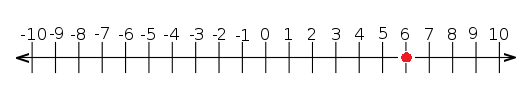 línea numérica con 6 indicado