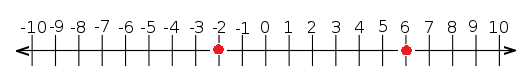 línea numérica con -2 y 6 indicados