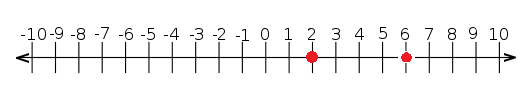 línea numérica con 2 y 6 indicados