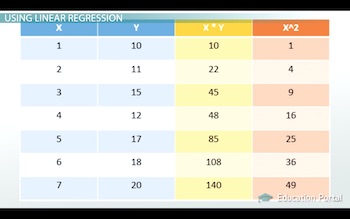 gráfico ampliado, por ejemplo