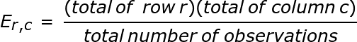 exponer