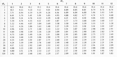 Tabla de relación F