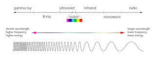 Espectro electromagnético