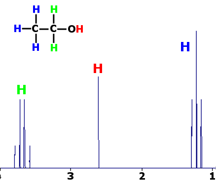 1H NMR Etanol