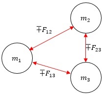 masas