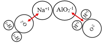 agua