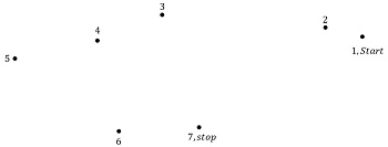 puntos