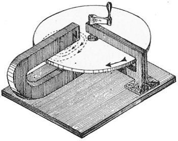 Faraday_disk