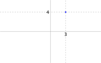 xyplot