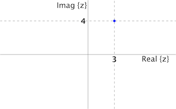 zplot