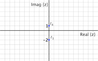 zplot