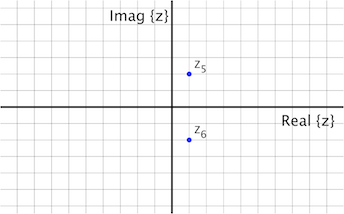 zplot