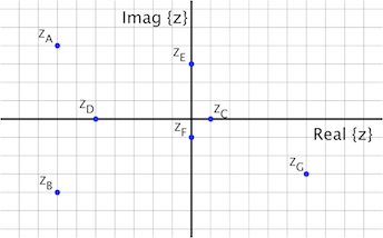 zplot