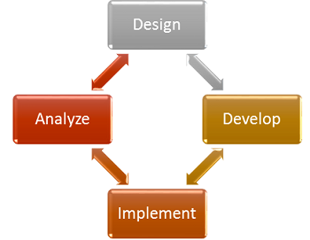 Proceso ágil