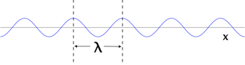 The_wavelength