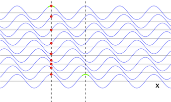 Wave_velocity
