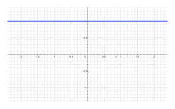 To_is_a_horizontal_line_at_1
