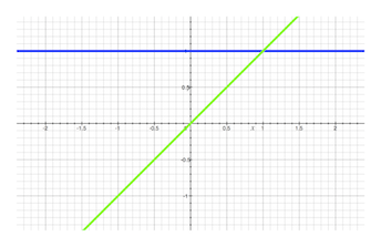 T1_is_in_green