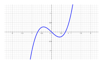 T1_times_T2_times_the_weighting_function