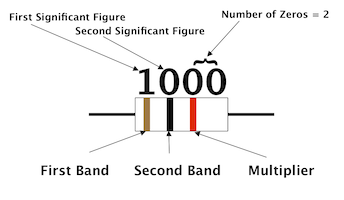 Relating_numbers_to_color_bands