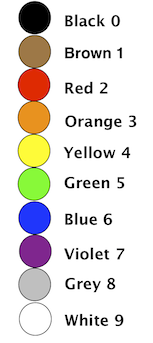 El_código_color_resistor