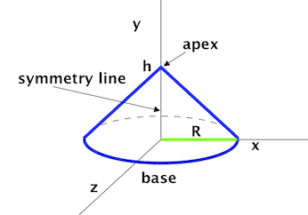 cone_resting_on_a_flat_surface