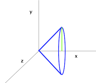 symmetry_line_along_x_axis