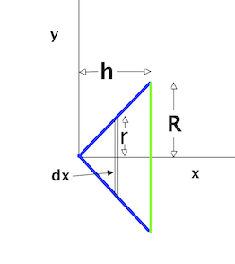 2D_shape