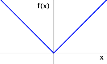 f (x) = | x |