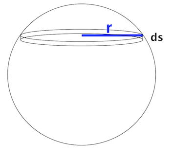 Two_circles_separated_by_ds