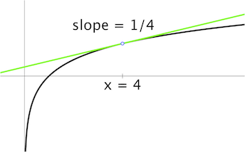 derivado