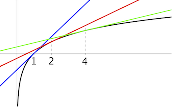 derivado
