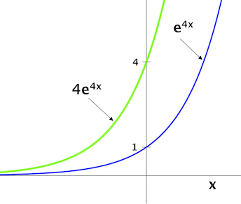 diagrama_de_función_y_su_derivado