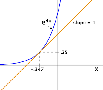 Pendiente _ = _ 1_ubicada_con_resultado_derivado