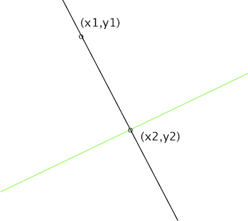 localizar (x2, y2)