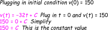 antiinitcond3