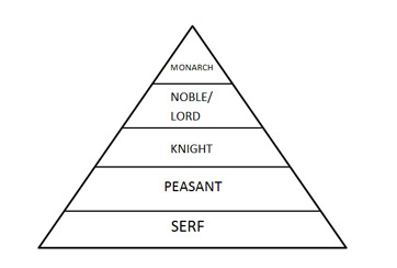 Feudalismo
