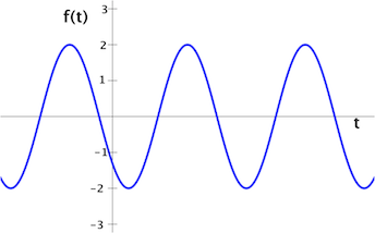 función_sine