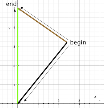 El vector resultante